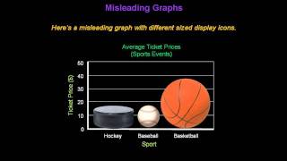 Identifying Misleading Graphs  Konst Math [upl. by Nitsud]