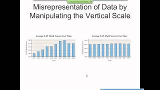 Elementary Statistics Graphical Misrepresentations of Data [upl. by Gnaig]